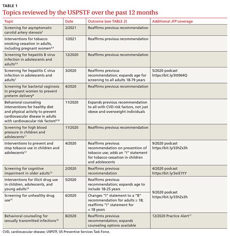 ustp|ustp guidelines.